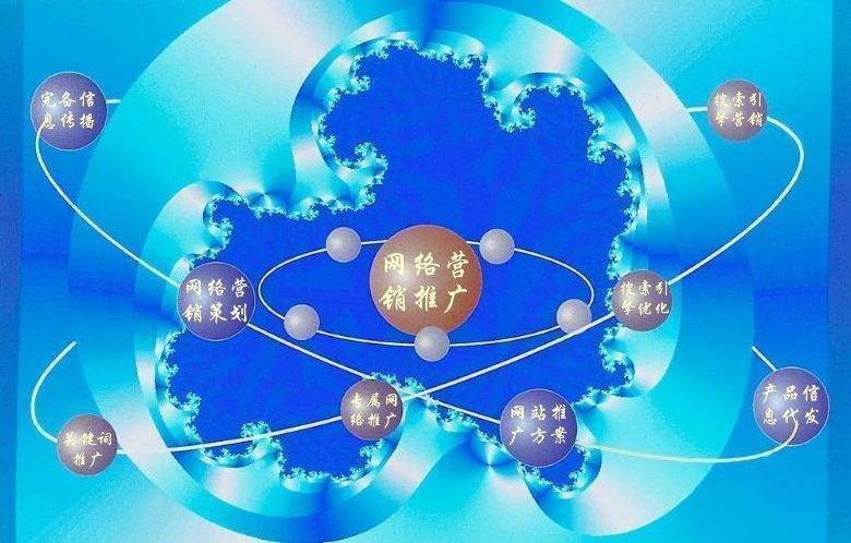 濂溪新媒体运营企业需要掌握的网络推广技巧有哪些