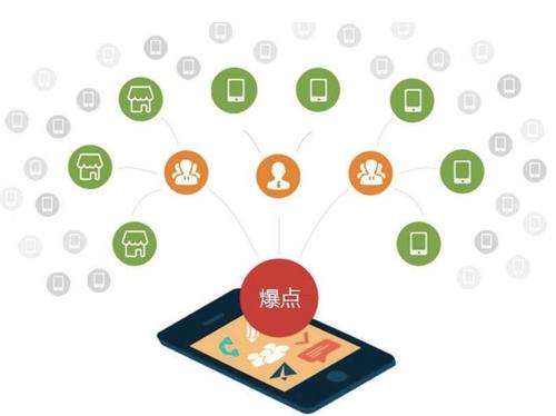 濂溪为什么越来越多的企业通过软文营销来引流
